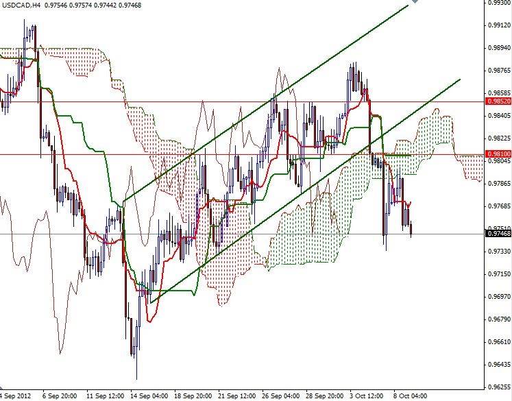 USD/CAD Grafik_2 09 Ekim USD/CAD Grafik_2 09 Ekim